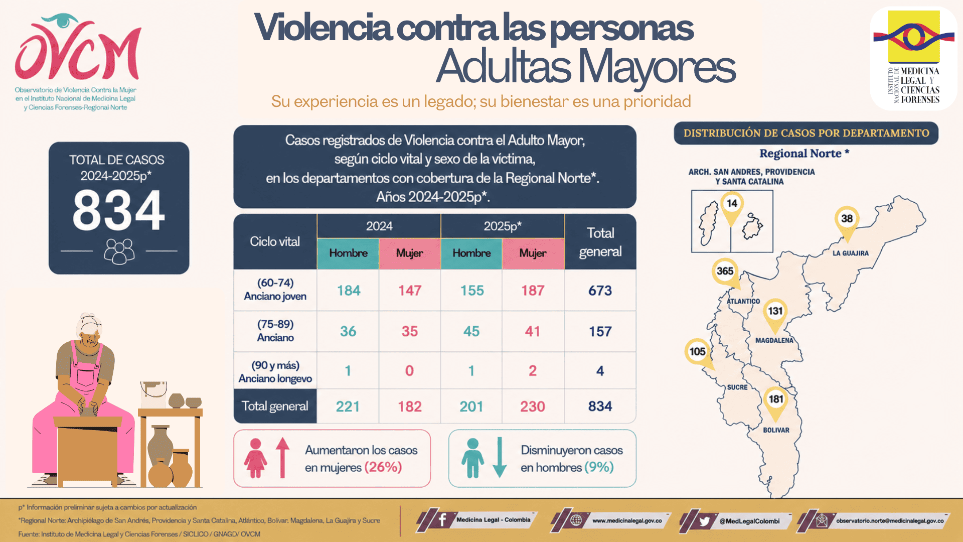 Infografía violencia contra las personas adultas mayores Infografía violencia contra las personas adultas mayores